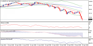 3_usdjpy.16.04.2013