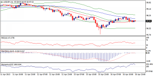 3_usdjpy.17.04.2013