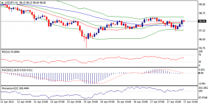 3_usdjpy.18.04.2013