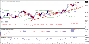 3_usdjpy.22.04.2013