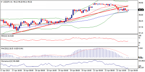 3_usdjpy.23.04.2013