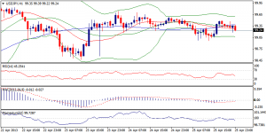 3_usdjpy.26.04.2013