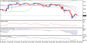 3_usdjpy.29.04.203