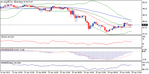 3_usdjpy.30.04.2013