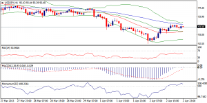 3_usdjpy