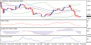 4_usdchf-04.04.13