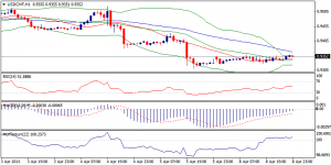 4_usdchf-09.04.13