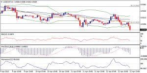 4_usdchf.15.04.2013