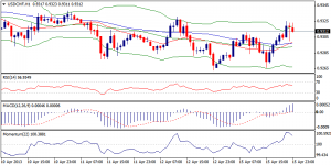 4_usdchf.16.04.2013