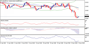 4_usdchf.17.04.2013