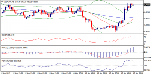 4_usdchf.18.04.2013