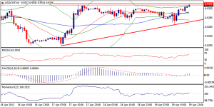 4_usdchf.22.04.2013