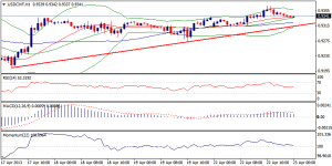 4_usdchf.23.04.2013