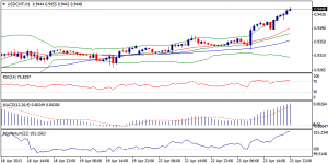 4_usdchf.24.04.2013