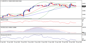 4_usdchf.26.04.2013