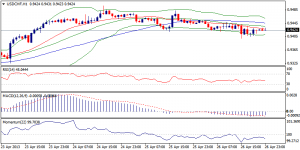 4_usdchf.29.04.2013