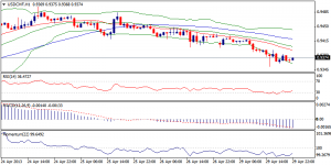 4_usdchf.30.04.2013