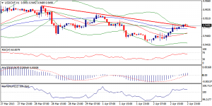 4_usdchf