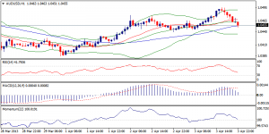 5_audusd-04.04.13