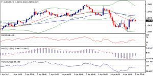 5_audusd-05.04.2013