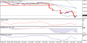 6_xauusd-04.04.13