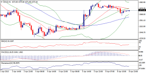 6_xauusd-09.04.13