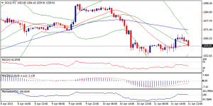 6_xauusd.12.04.13