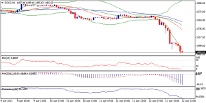 6_xauusd.15.04.2013