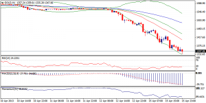 6_xauusd.16.04.2013