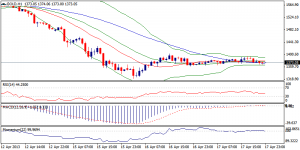 6_xauusd.18.04.2013