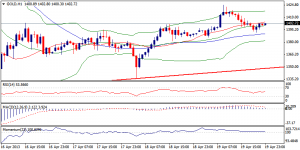 6_xauusd.22.04.2013