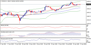 6_xauusd.23.04.2013