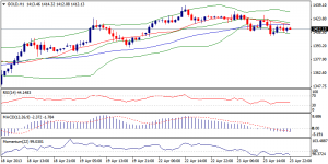 6_xauusd.24.04.2013