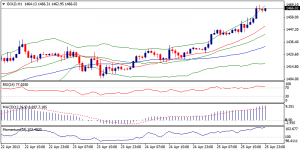 6_xauusd.26.04.2013