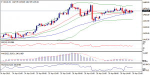 6_xauusd.30.04.2013