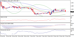 EURUSD