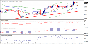 GBPUSD