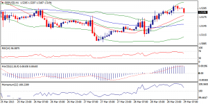 GBPUSD