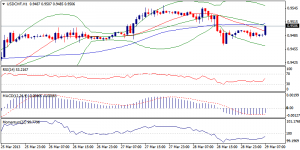 USDCHF