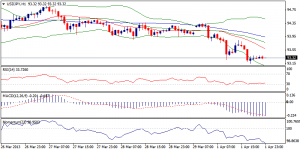 USDJPY