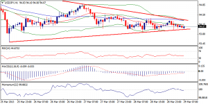 USDJPY