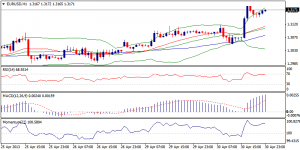 1_eurusd.01.05.2013