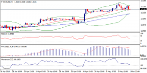 1_eurusd.02.05.2013