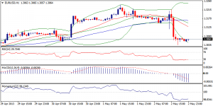 1_eurusd.03.05.2013