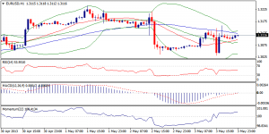 1_eurusd.05.05.2013