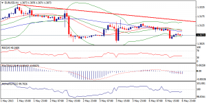 1_eurusd.07.05.2013