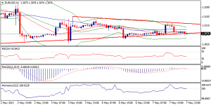 1_eurusd.08.05.2013