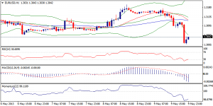 1_eurusd.10.05.2013