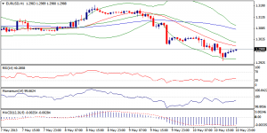 1_eurusd.13.05.2013