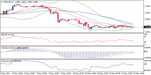 1_eurusd.14.05.2013